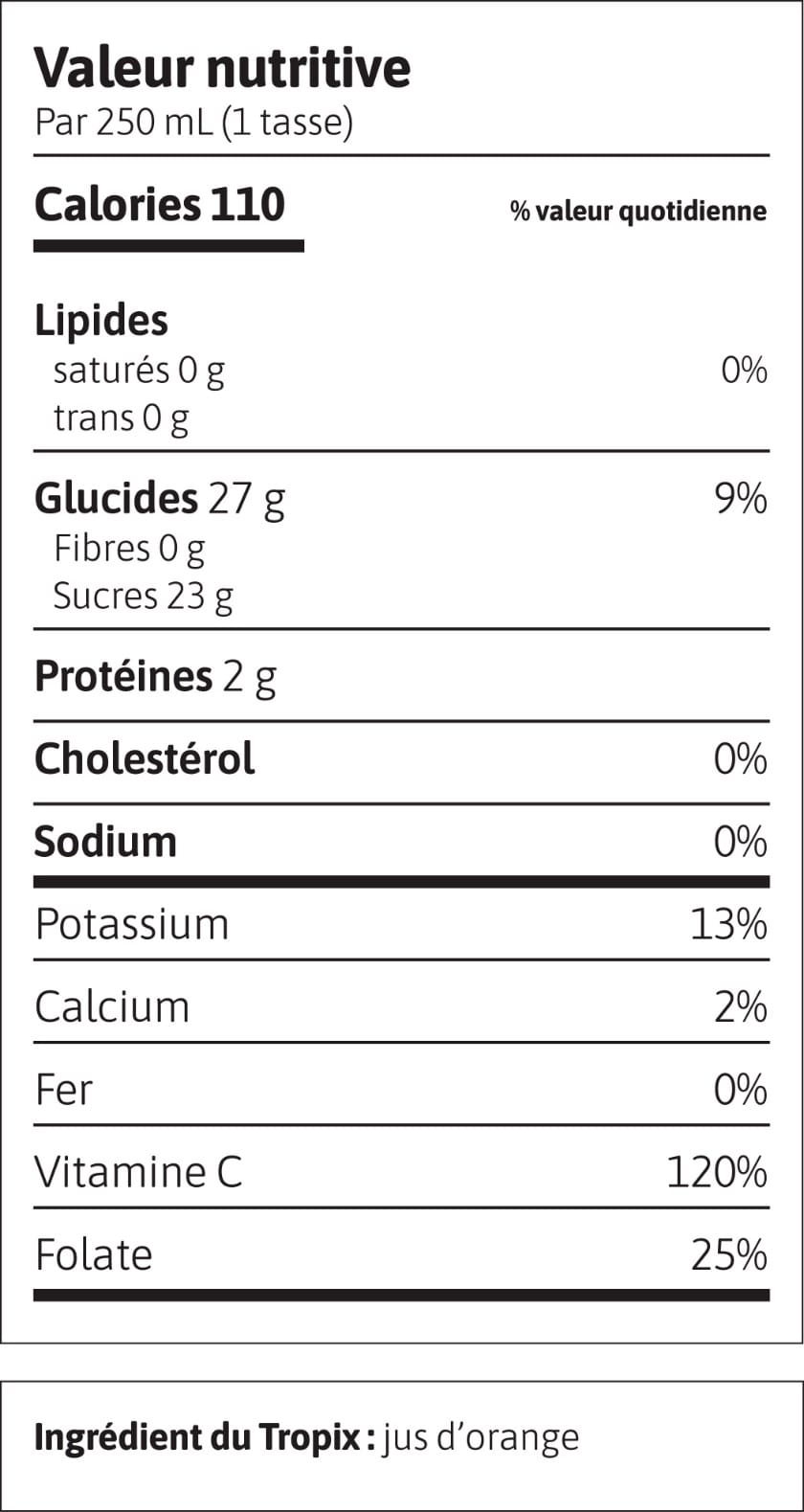 Une comparaison entre les ingrédients (en grammes pour 250 ml) et la valeur nutritive (en valeur quotidienne pour 250 ml) de deux jus d’orange, le jus Tropix et le jus Vitamine Soleil.